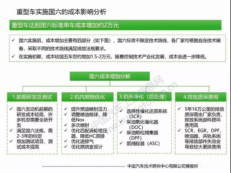 目前國六專用汽車對于很多朋友來說是不是就意味著國五不能上路了？